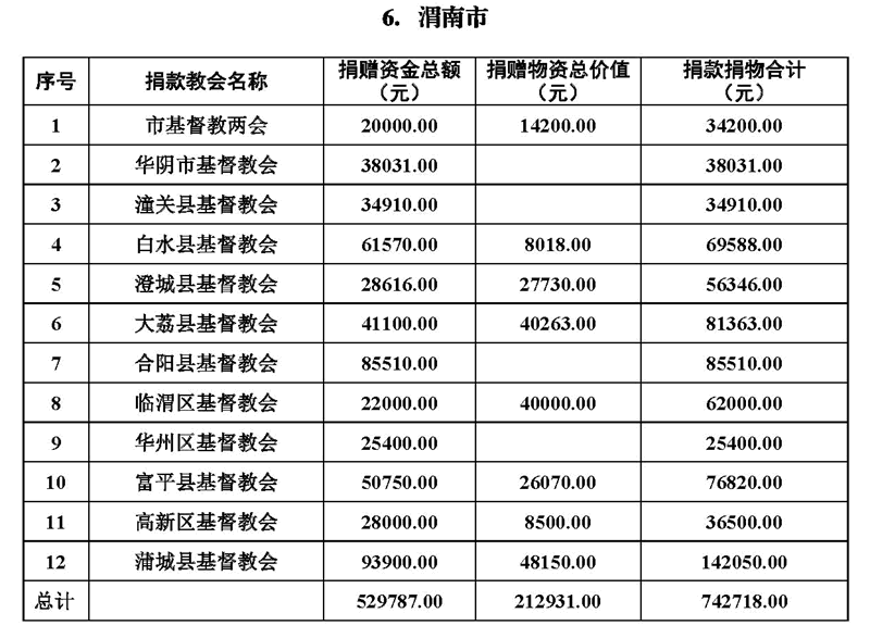 同心合意度危机，积极奉献抗病疫——陕西基督教抗击新冠肺炎系列活动之五(图17)