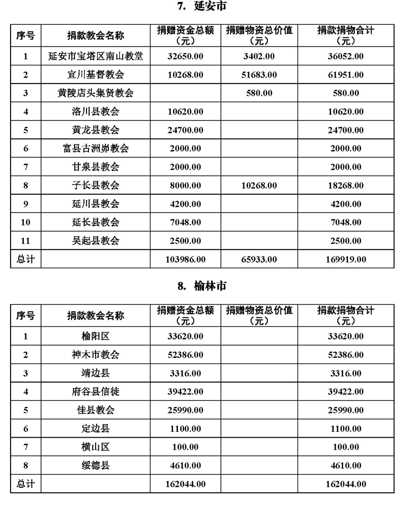同心合意度危机，积极奉献抗病疫——陕西基督教抗击新冠肺炎系列活动之五(图18)