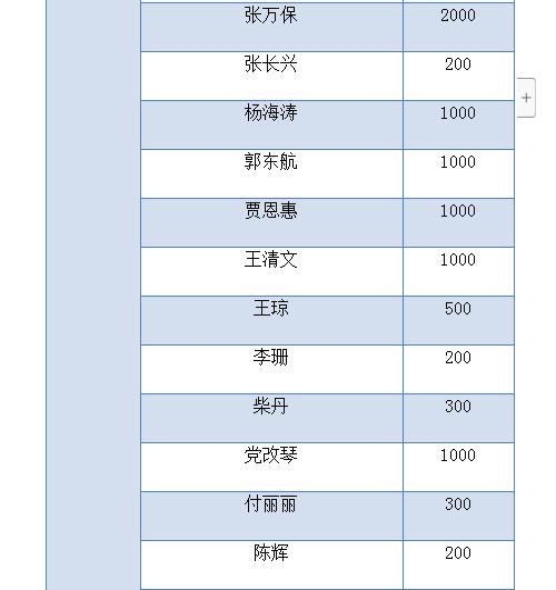 我省教会积极奉献，同心协力抗击疫情 ——陕西教会在行动之六(图8)