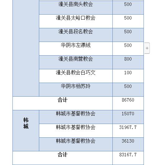 我省教会积极奉献，同心协力抗击疫情 ——陕西教会在行动之六(图13)