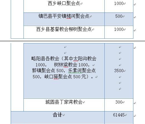 我省教会积极奉献，同心协力抗击疫情 ——陕西教会在行动之六(图21)